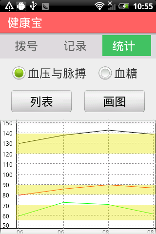 健康宝-统计图